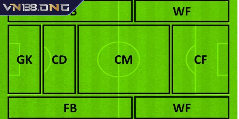 WF Trong Bóng Đá VN138 - Nhiệm Vụ Và Kỹ Thuật Quan Trọng 1 WF trong bóng đá VN138 được hiểu là gì?